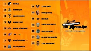 POWER RANKING CS:GO do APOKÃO: SEMANA 4 com MUDANÇAS