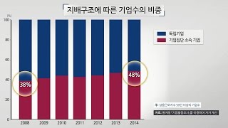 [현안분석] 최근 기업집단 비중 확대의 특징과 거시경제적 함의 (조덕상 연구위원)