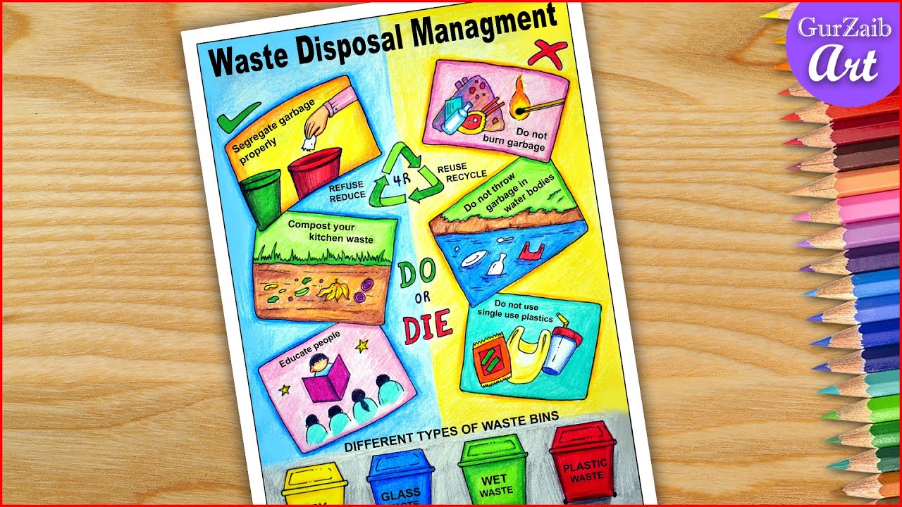 Solid Waste Management Poster Presentation