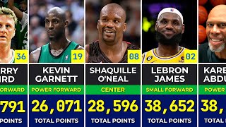 🏀 Best Point Leaders In The NBA Of All Time | Career Scoring Leaders