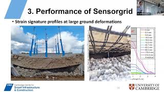 Fibre optic instrumented geogrid for ground movement detection by Dr Xiaomin Xu