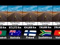 Total Roadway Coverage by Country 2023