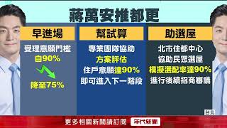 剛上任即兌現「公辦都更鬆綁」！ 蔣萬安：同意門檻降至75%