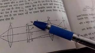 diffraction of light प्रकाश का विवर्तन