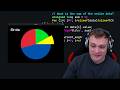 Interactive Pie Chart in C