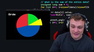 Interactive Pie Chart in C