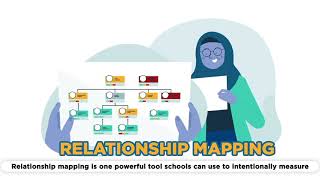 What is relationship mapping?