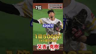 2023年度 契約更改　【増額】ランキング‼️