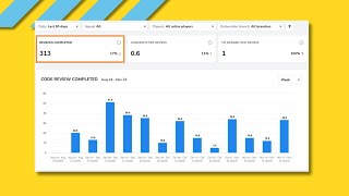 DevStats Collaboration Snapshot Explained