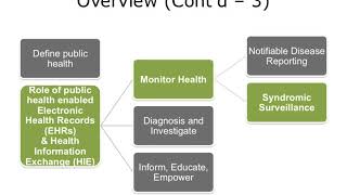 ONC Component 13 Unit 7 Lecture a