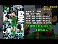 【相場情報】11日目相場！一番くじ hunter×hunter greed island 　一番賞　ハンターハンター グリードアイランド