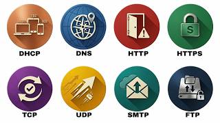 Every Network Protocol Simply Explained