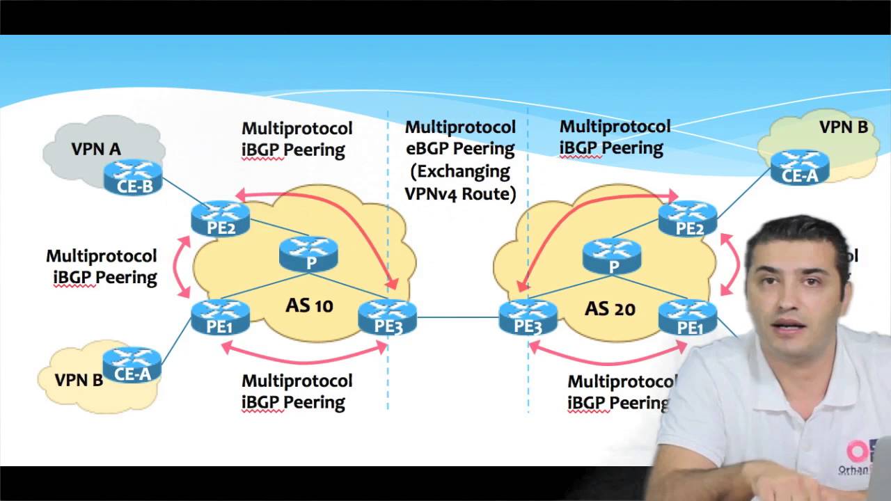 Inter AS Option B MPLS VPN - YouTube