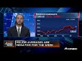 Doubleline's Jeff Sherman explains how US Treasurys did this week