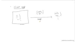 SOAP Web Services 02 Web Service Jargon YouTube