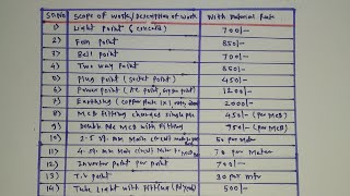 How to make electrical house wiring quotation with material