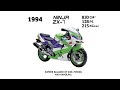 kawasaki ninja evolution zx 9 and 10 morph hd