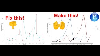 RStudio ggplot2 tutorial (multi-line timeline)