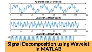 Wavelet Decomposition in Matlab | Wavelet Toolbox and Manual Coding
