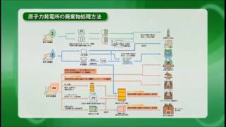 【７】低レベル放射性廃棄物埋設センター