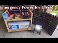 DIY Solar Power Station | Easy for beginner |  1200 Watts, REDODO 200AH + LIFEPO4