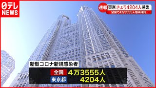 【新型コロナ】東京で4204人の感染確認  先週同曜日比586人減