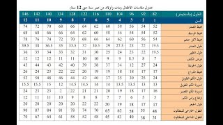 جدول مقاسات الأطفال من عمر سنة و جتي 12 سنة طبقا للبوردا- هوايتي.