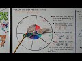 geometry 10.6b geometric probability