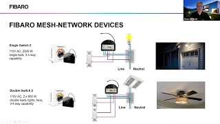 The Suite of Products and Benefits of Fibaro | Webinar