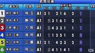 ＳＧ第５２回ボートレースクラシック優勝戦