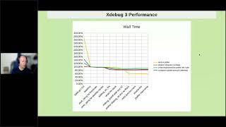 PHP - Xdebug - Derick Rethans - May 2023