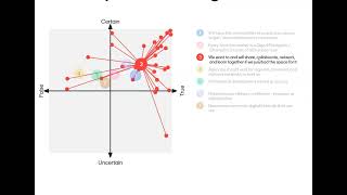 Checking our digital assumptions