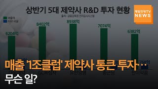 [매일경제TV 뉴스] 매출 '1조클럽' 제약사 통큰 투자…무슨 일?