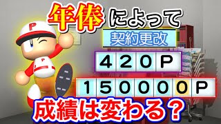 【パワプロ2020】年俸によって成績は変わるのか？420万と15億の選手で検証！【ペナント】【ゆっくり】