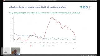 Using linked data to respond to the COVID-19 pandemic in Wales