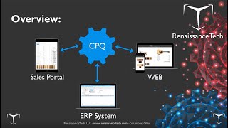 Reduce Sales-Cycle Times: RenaissanceTech Webinar