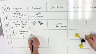 Molecular Geometry Simplified Part 2