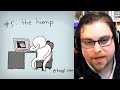 Mistakes That Every Game Developer Makes