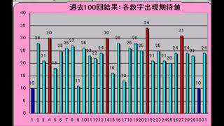 ミニロト予想1148回(9/28)