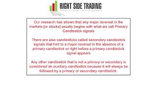 ⏰ Synergy Traders #55: Decoding the Market: Modern Candlestick Secrets with Wally Olopade