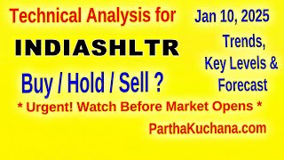 India Shelter Finance Stock Analysis  Will the Downtrend Reverse  Technical Insights and Key Level