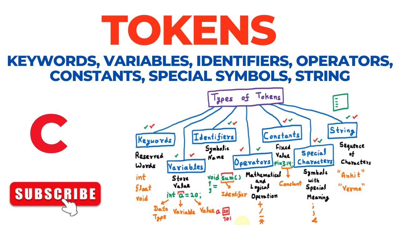 Tokens - Introduction, Types: Keywords, Variables, Identifiers ...