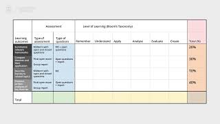 Constructing a test blueprint