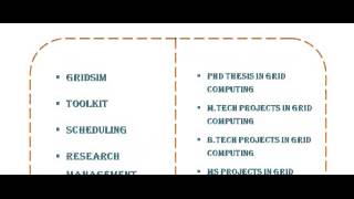 GRID COMPUTING PROGRAMS IN KERALA