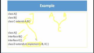 #18 How to achieve Multiple inheritance in JAVA using Interface {Part-18}