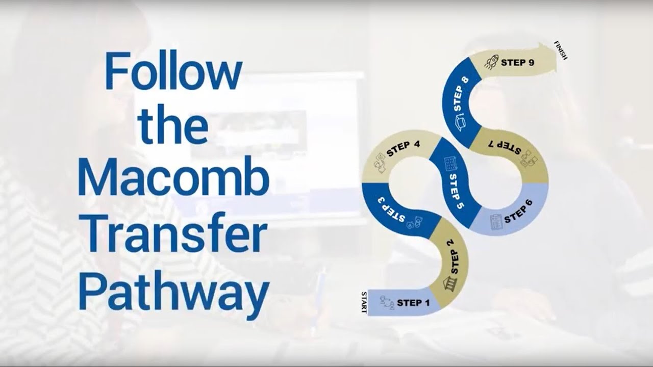 Follow The Macomb Transfer Pathway To A Four-Year College Or University ...