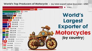 Top MOTORCYCLE EXPORTER Globally  |  by annual Motorcycle export