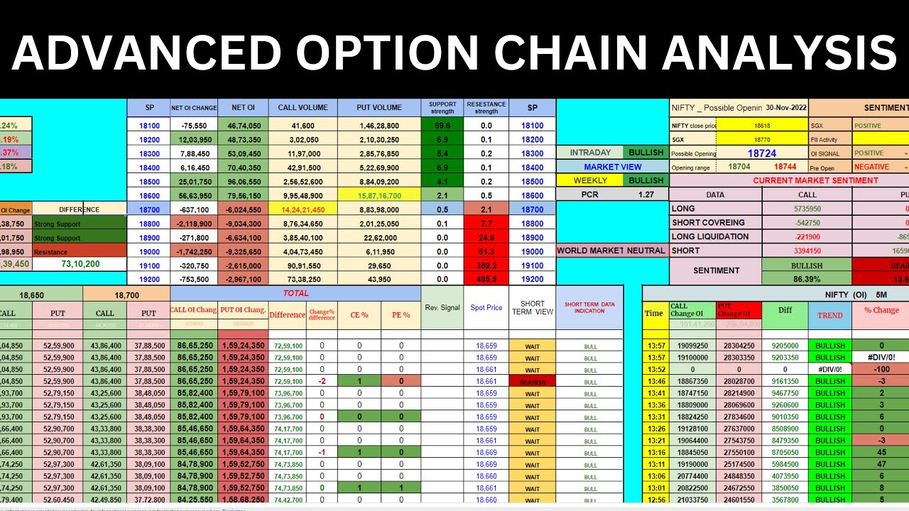 Advanced Option Chain Analysis Youtube