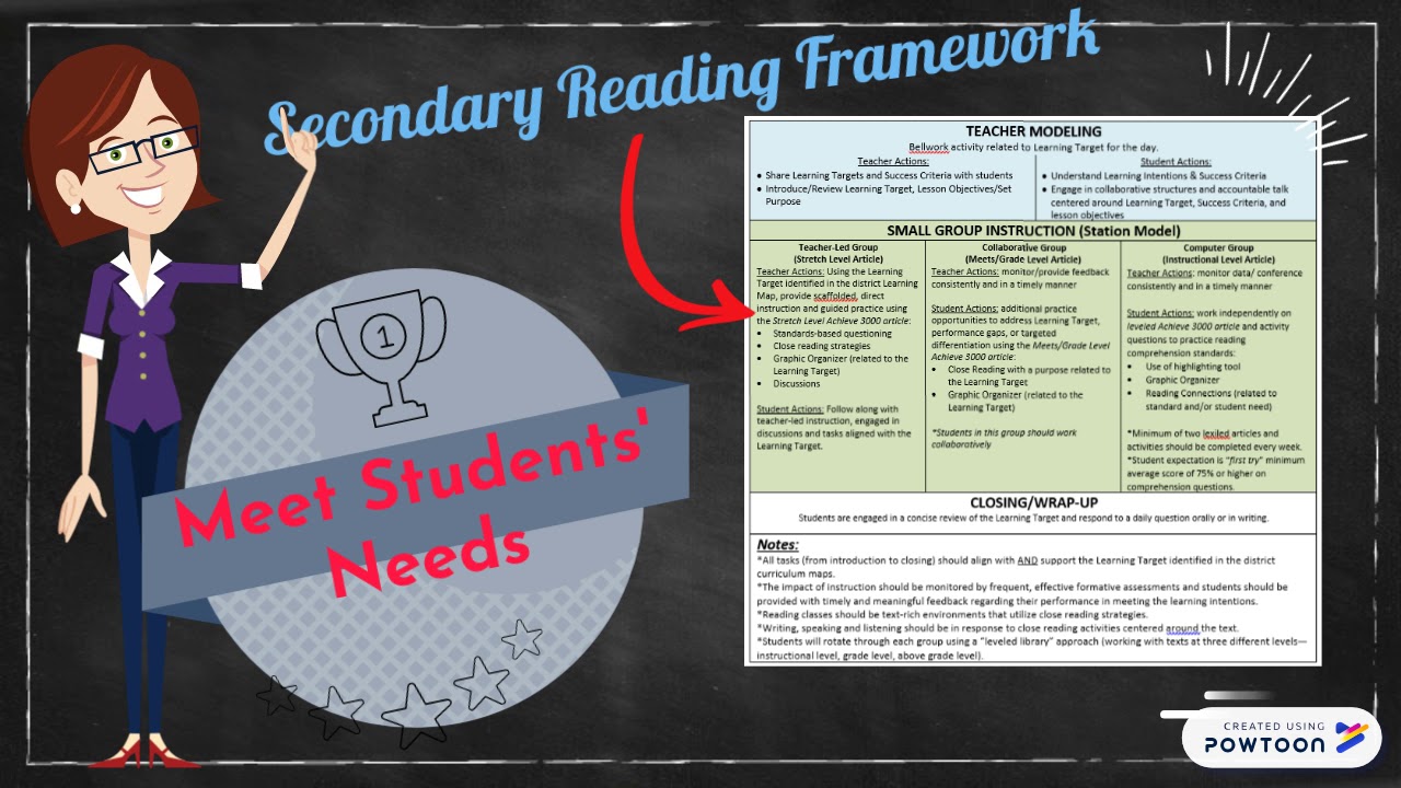 Reading Instructional Framework Youtube