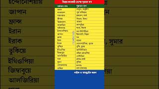 নতুন দেশের পুরাতন নাম 😮 Old names of modern countries #shorts #education #shortfeed  #ytshorts